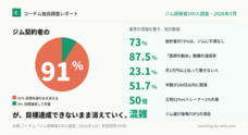 コーチムのプレスリリース