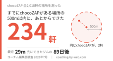 コーチムのプレスリリース
