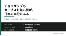 コーチムのプレスリリース