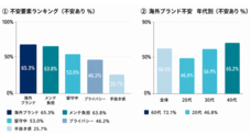 エコバックスジャパン株式会社のプレスリリース