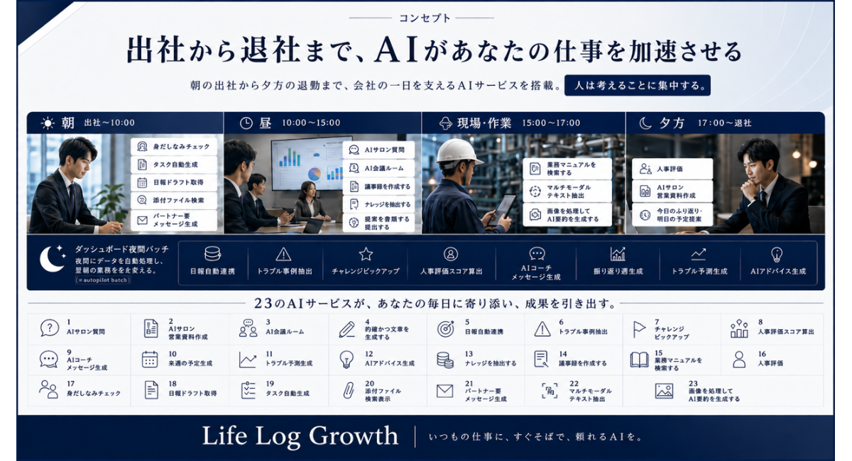 「報告のための日報」から「未来のトラブルを防ぎ、自分を整える朝の習慣」へ