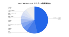 e-365株式会社のプレスリリース