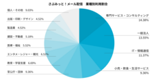 e-365株式会社のプレスリリース