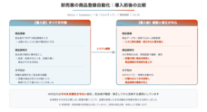 株式会社ゼットリンカーのプレスリリース