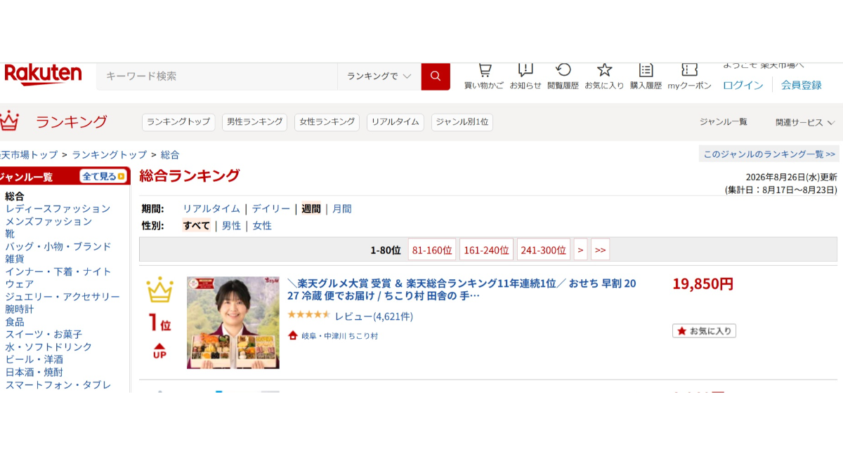 真夏のおせちが楽天市場全体で週間1位に　ちこり村『田舎の手づくりおせち』、8月19日の予約開始直後に総合週間ランキング首位