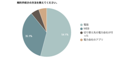 株式会社EXLYのプレスリリース
