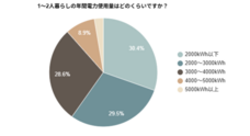 株式会社EXLYのプレスリリース