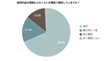 株式会社EXLYのプレスリリース