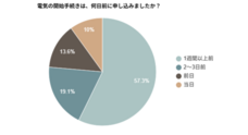 株式会社EXLYのプレスリリース
