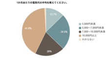 株式会社EXLYのプレスリリース