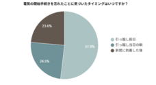 株式会社EXLYのプレスリリース