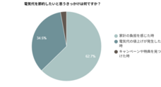 株式会社EXLYのプレスリリース