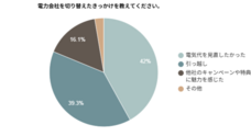 株式会社EXLYのプレスリリース