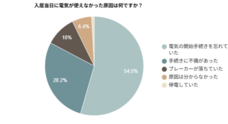 株式会社EXLYのプレスリリース