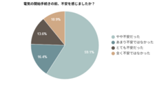 株式会社EXLYのプレスリリース