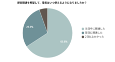 株式会社EXLYのプレスリリース