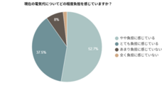 株式会社EXLYのプレスリリース