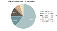 株式会社EXLYのプレスリリース