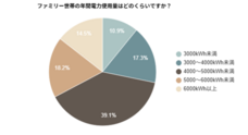 株式会社EXLYのプレスリリース