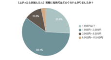 株式会社EXLYのプレスリリース