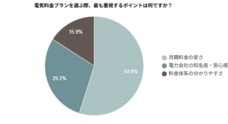 株式会社EXLYのプレスリリース