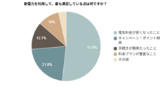株式会社EXLYのプレスリリース