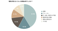 株式会社EXLYのプレスリリース