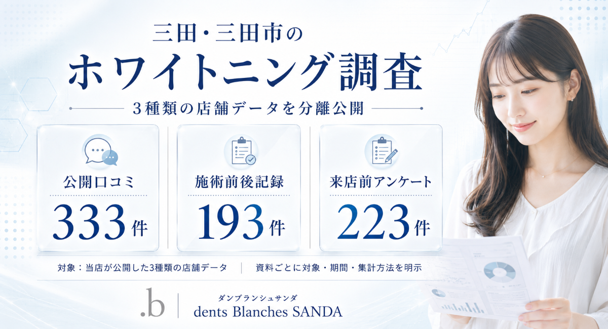 三田市のホワイトニング専門店が3種類の店舗データを分離公開―口コミ・施術記録・来店前アンケートの母数を明示―