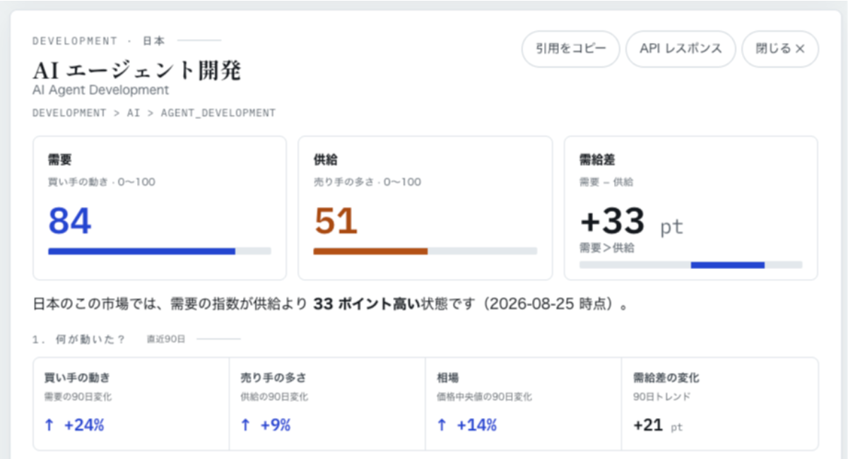 仕事市場データ基盤「MarketKernel」をリニューアル　個人・フリーランス向け無料比較を開始
