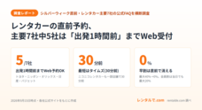 dbitのプレスリリース
